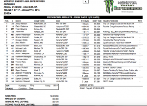 250SX Anaheim Main