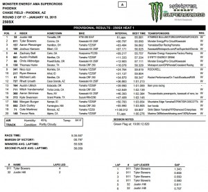 Phoenix - 250SX Heat 1