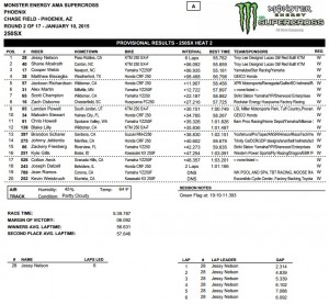 Phoenix - 250SX Heat 2