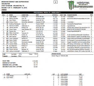 Heat 1 - Arlington SX