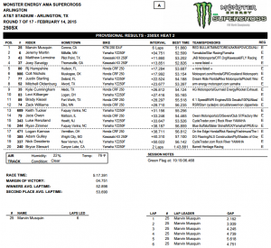 Heat 2 - Arlington SX