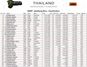 Thailand