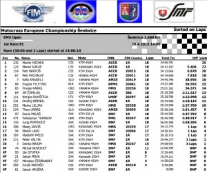 emx senkvice 1 race