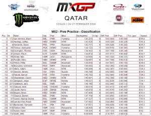 mx2 katar