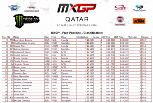 mxgp katar