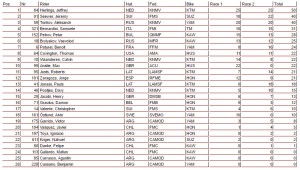 mx2 argentina