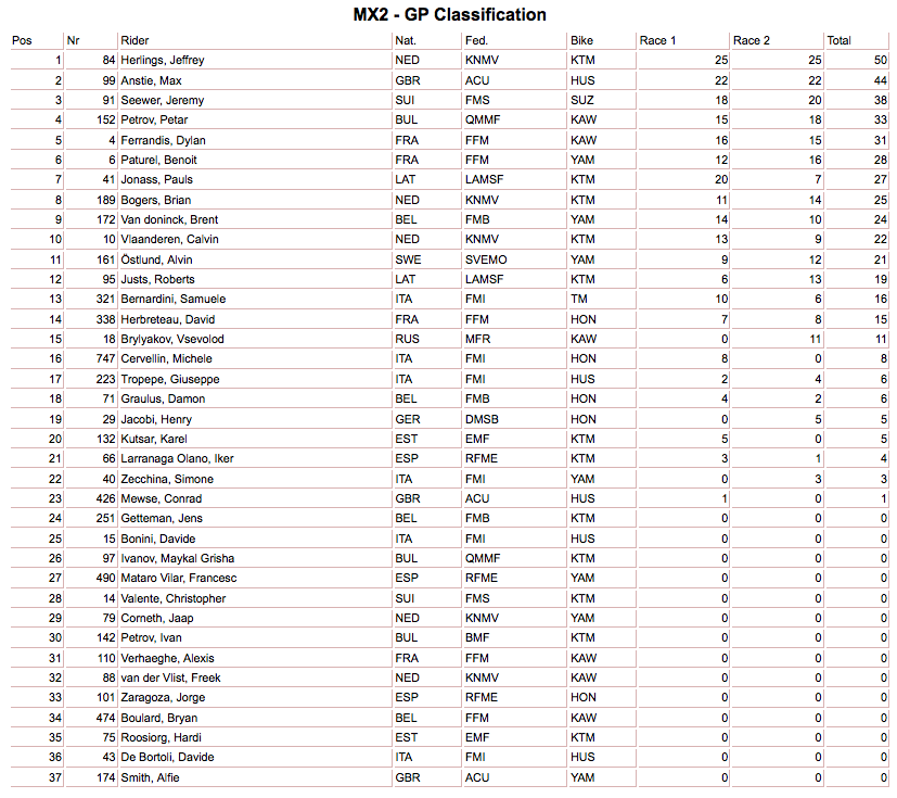 MX2 Latvija