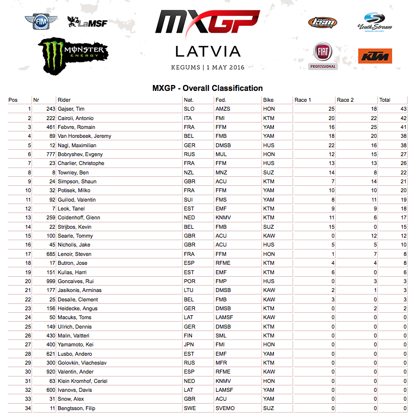 MXGP Latvija